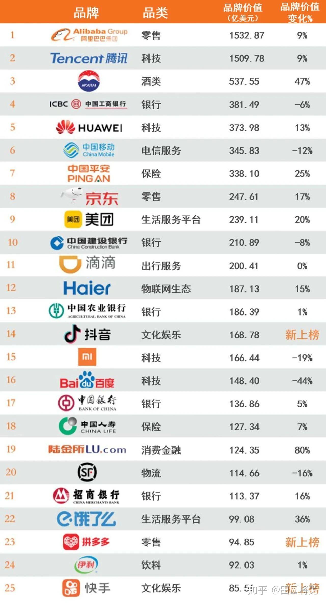 牛股排行榜中国品牌100强