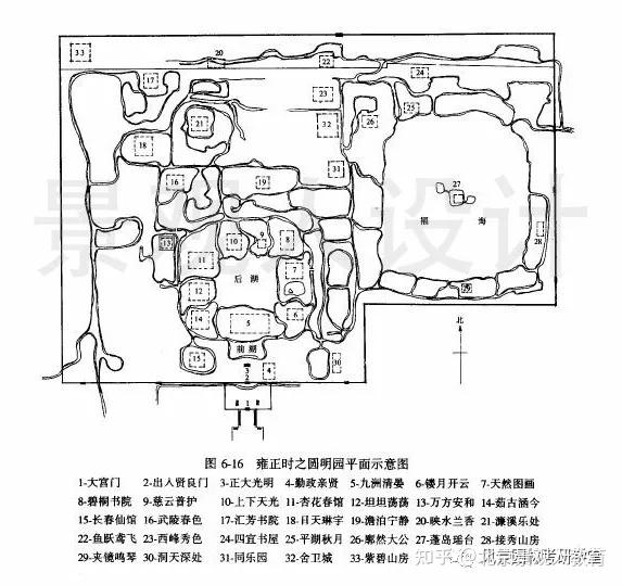 景观人理论系列三山五园考点大汇总第一弹