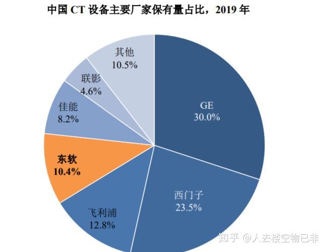 東軟醫療能成為下一個邁瑞嗎