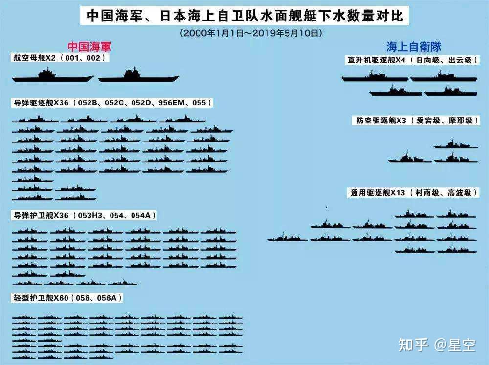 风水轮流转,日本傲视亚太的八八舰队,如今在辽宁舰面前瑟瑟发抖