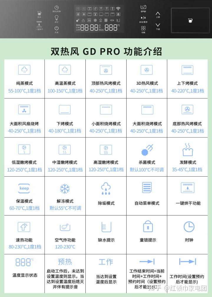 凯度蒸烤箱功能键图解图片