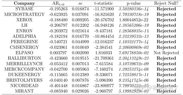 Event Study(附Python代码)(一) - 知乎