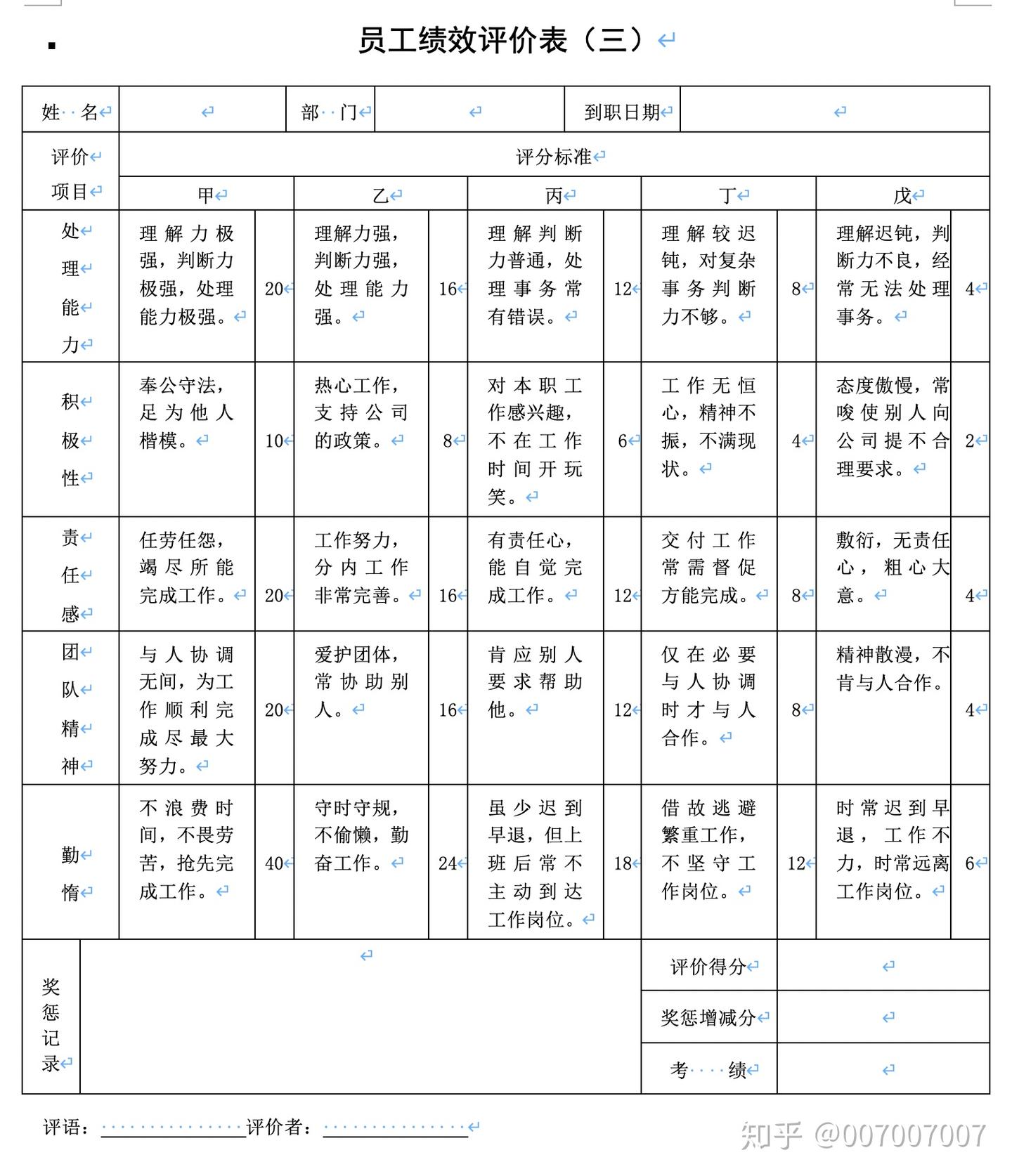 震惊！员工绩效评价表大全？！ - 知乎