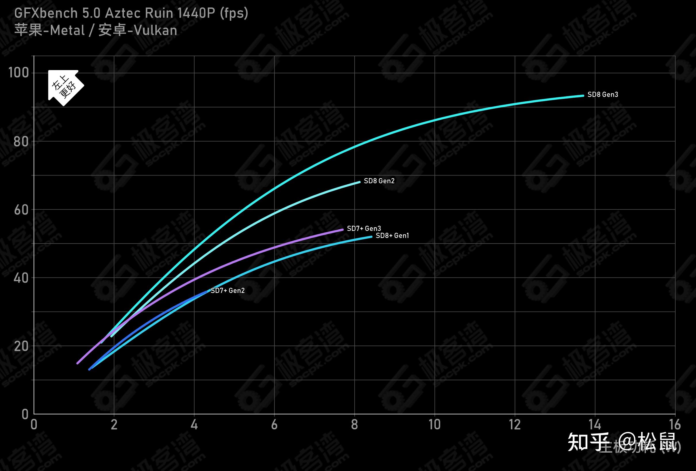 骁龙8s gen3刀法如何?网友:命名迷惑性太强