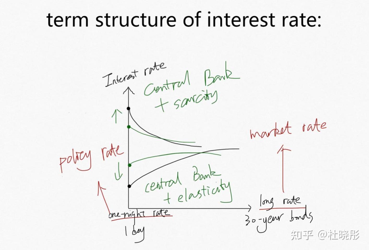 The economics of money and banking（1） 知乎