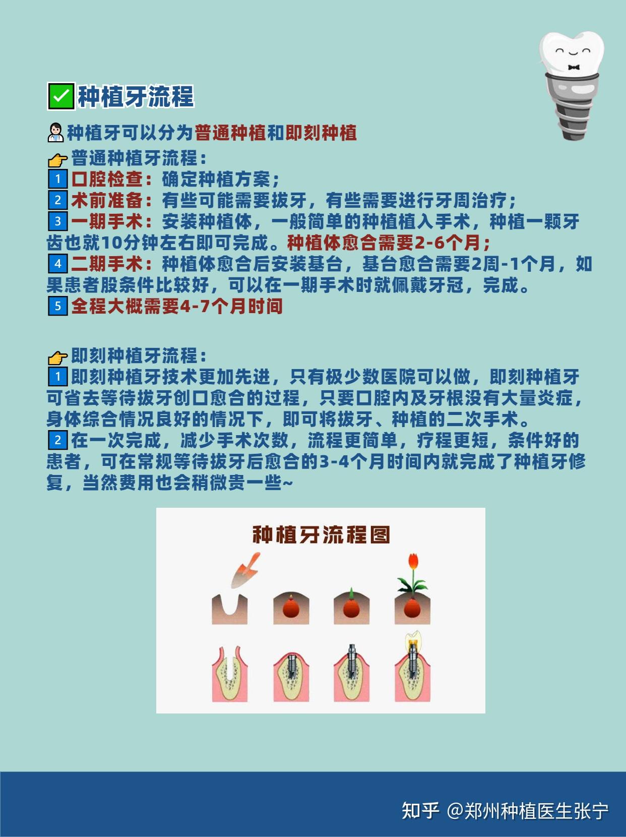 种植牙必看！种植牙详细攻略看这一篇就够了！ - 知乎