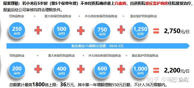 稀缺产品丨君龙大黄蜂7号少儿住院津贴长期版要不要人手一份