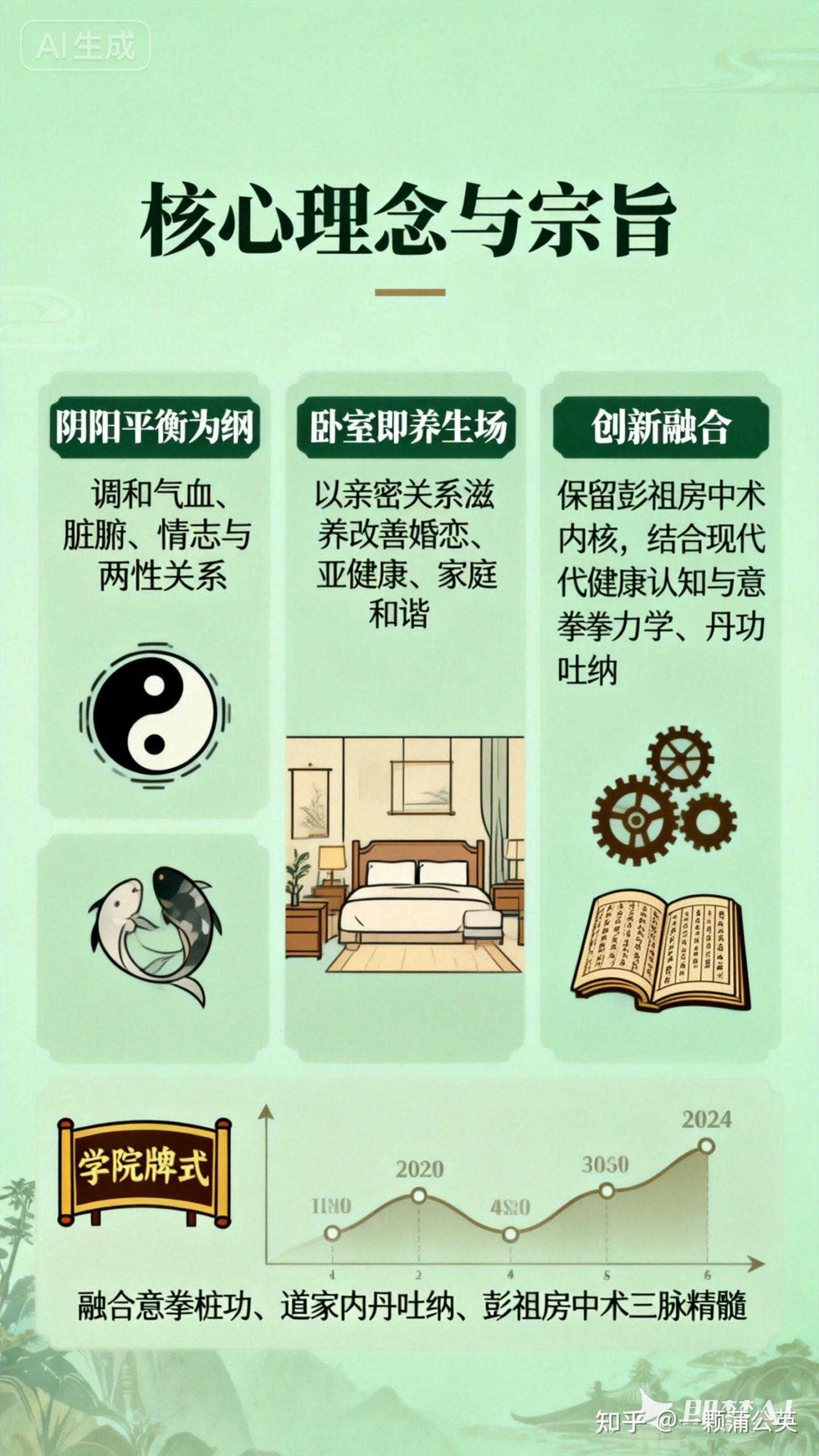 爱卿彭祖阴阳调和术——华夏正统养生与夫妻双修智慧 - 知乎