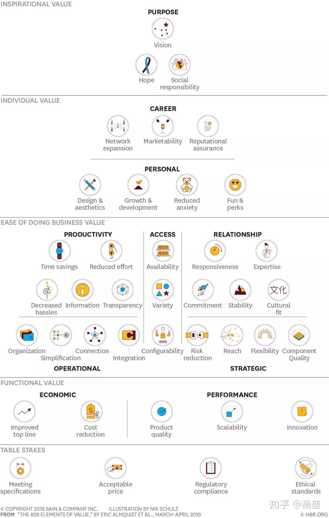 业务需求,用户需求,产品需求,作为b端需求的三大类型,也体现出了层次