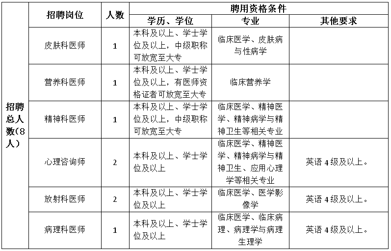 玉林岗位玉林市第三人民医院招聘非编制工作人员公告