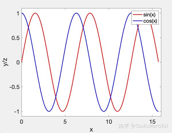 matlab简单动画制作 知乎