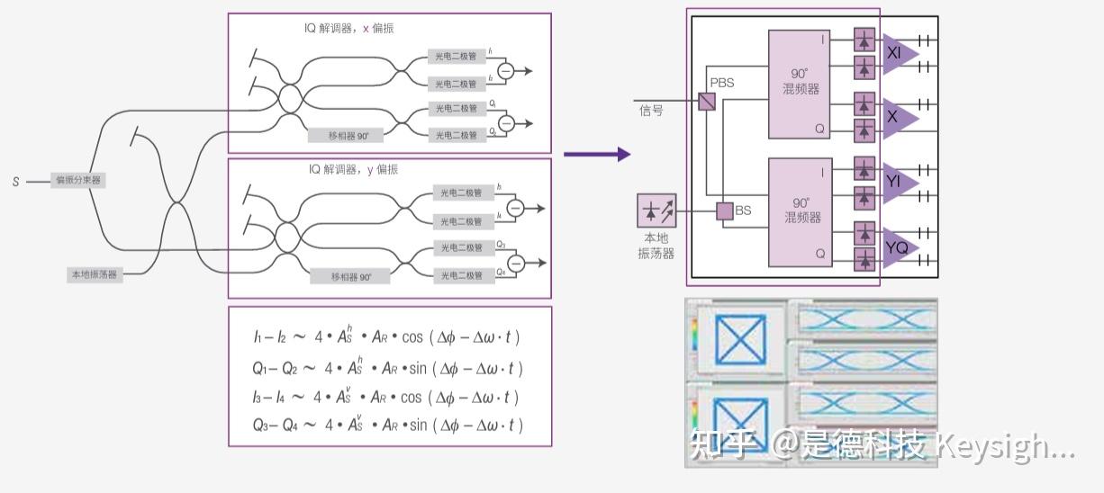 光通信基础 (数字调制)-模拟调制和数字调制的区别?QAM是什么？QAM调制原理呢？ - 知乎