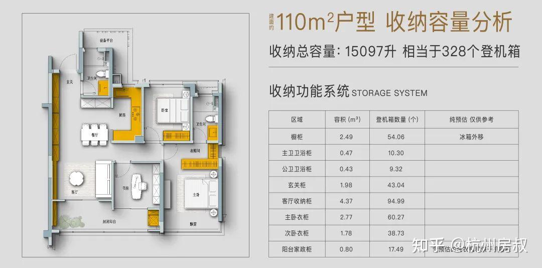 春来晴翠内部大起底!绿城TOD值不值?看完这篇再决定 - 知乎