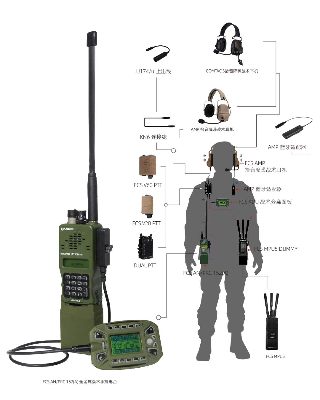 军迷电台 | FCS AN/PRC 152(A)手持电台详深度解读，电台支持DIY，遥遥领先！ - 知乎