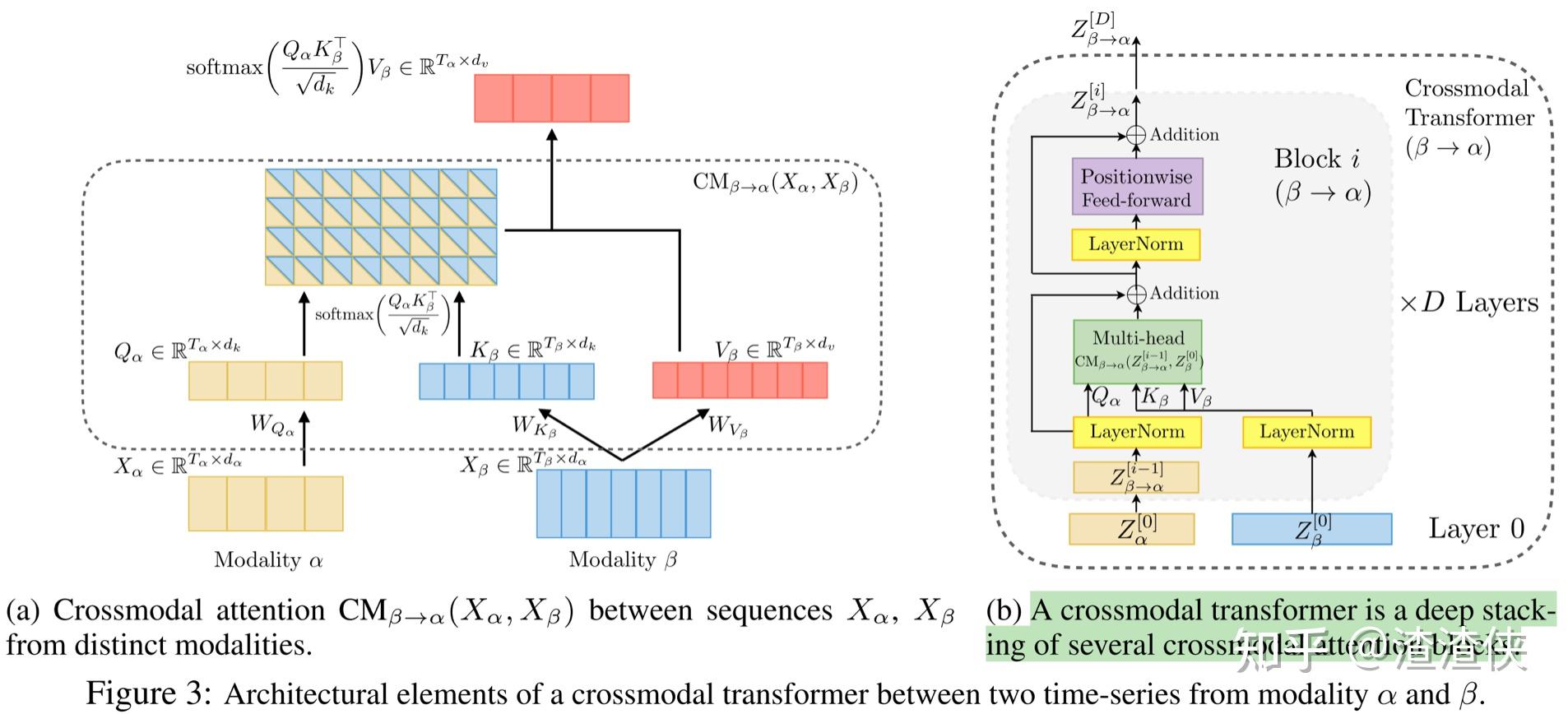 transformers for multimodal brain state decoding:... 多模态 Transformer 论文汇总:原理、公式与架构演进 - 知乎