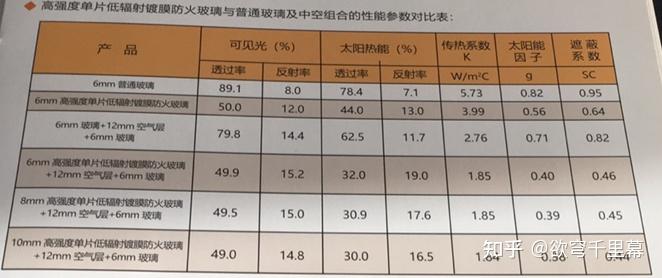 防火玻璃幕墙 - 知乎