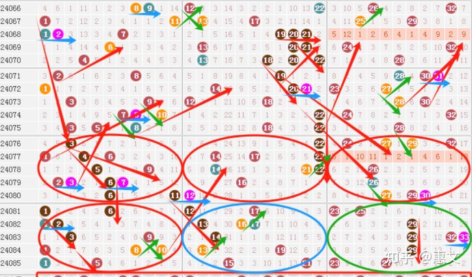 双色球24086期预测分析龙头2凤尾30蓝球8精选61喜迎一等奖1000万