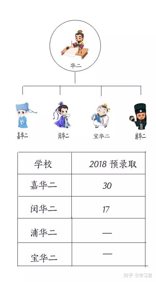 4校8大派系盘点 谁才是真正的王者 第一弹 知乎