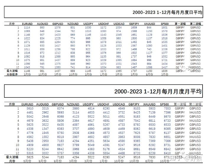 【2023/05 - 波幅分析】放水的标普,纠结的磅日,狂躁的黄金 - 知乎