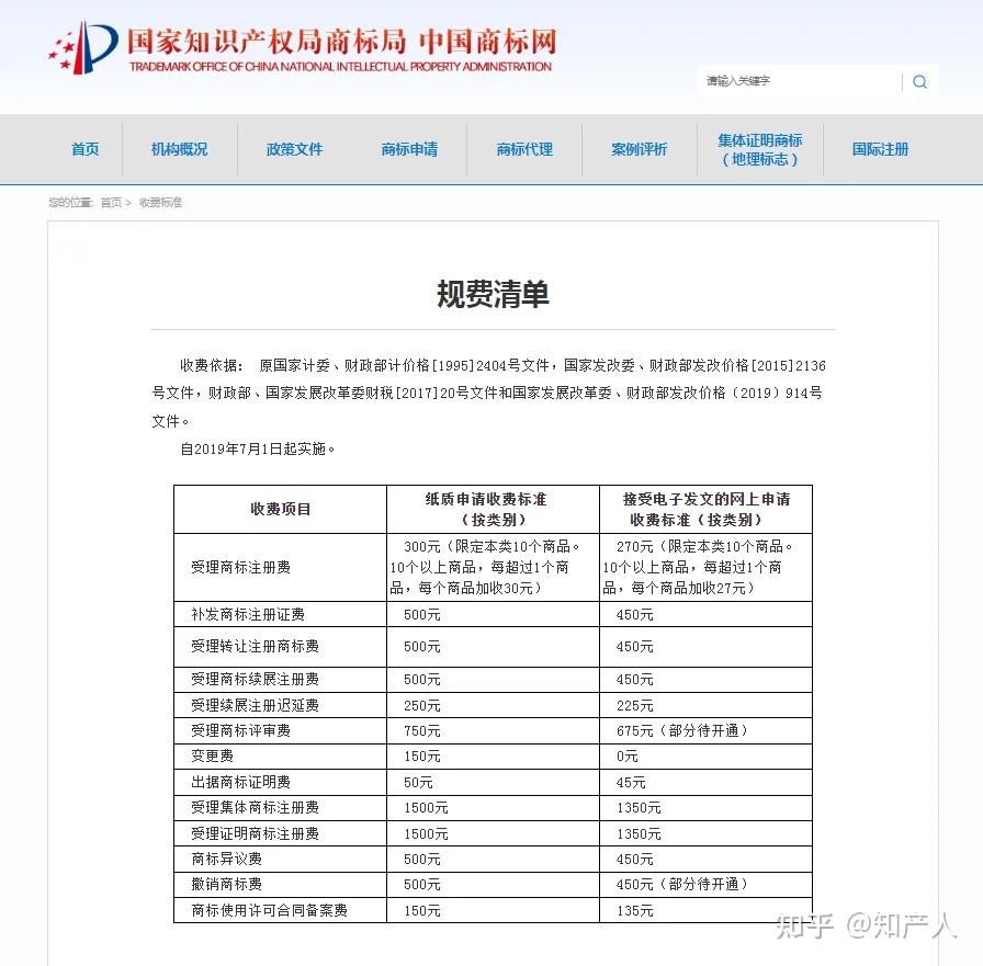 商标注册费用多少钱?2025注册商标收费标准 - 知乎