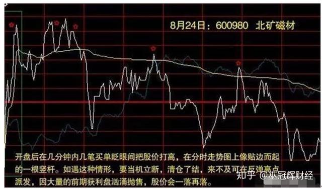 散戶炒股虧錢重要原因在於沒讀懂分時圖看懂即賺