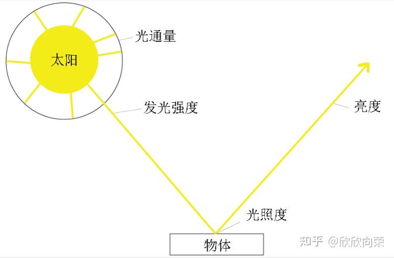 如何選擇一款優秀的兒童臺燈?