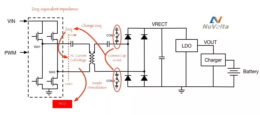 伏达学堂图解无线充电基本原理