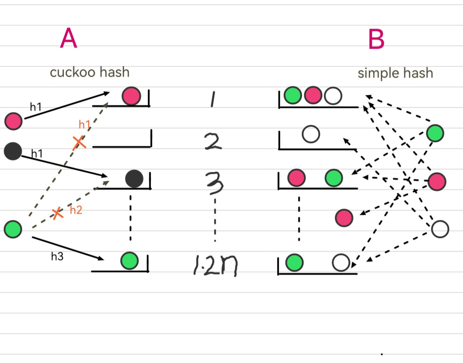 PSI：隐匿集合求交（private set intersection）算法之KKRT - 知乎