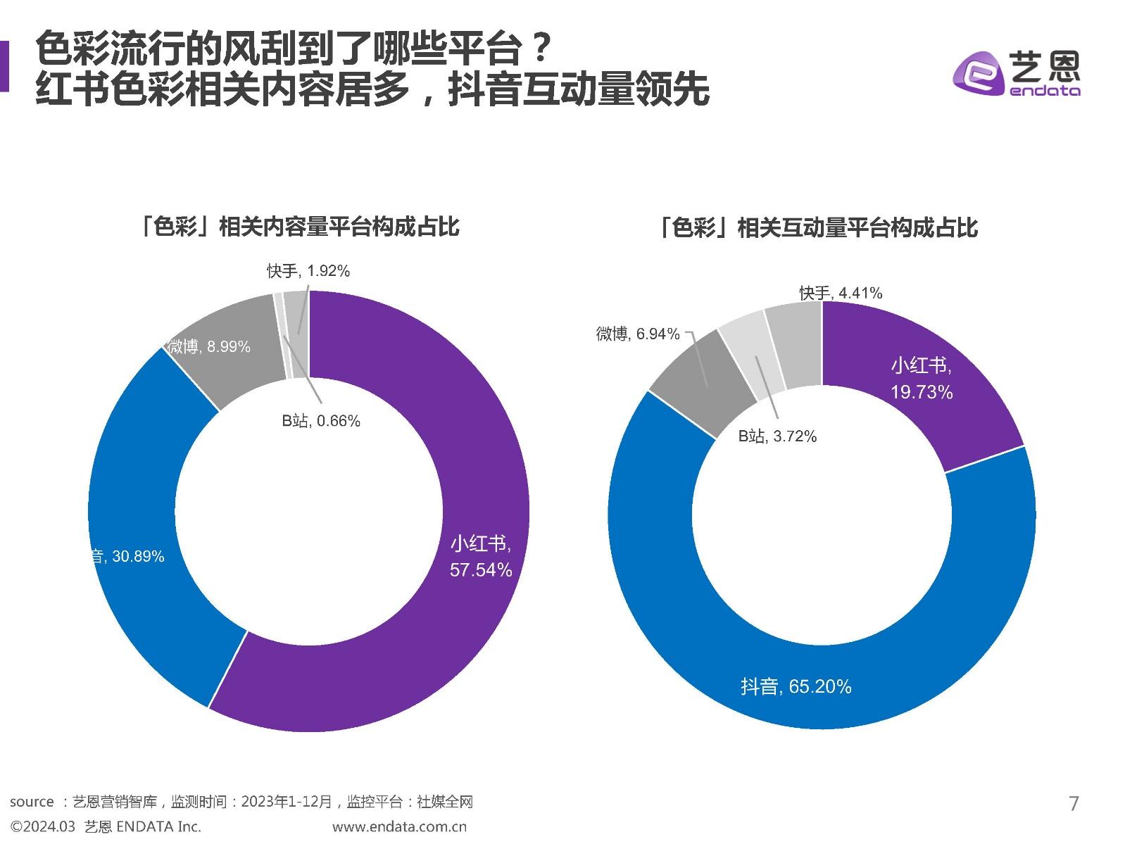 2024色彩潮流营销趋势洞察报告