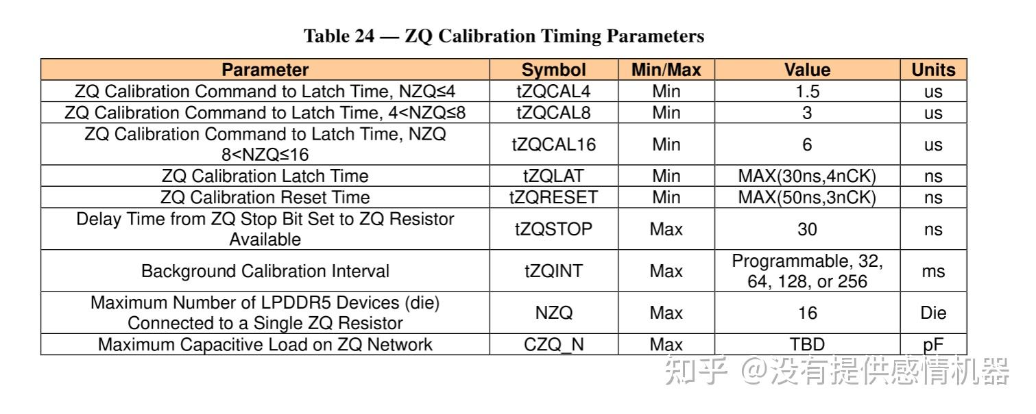 Lpddr5 5x zq 