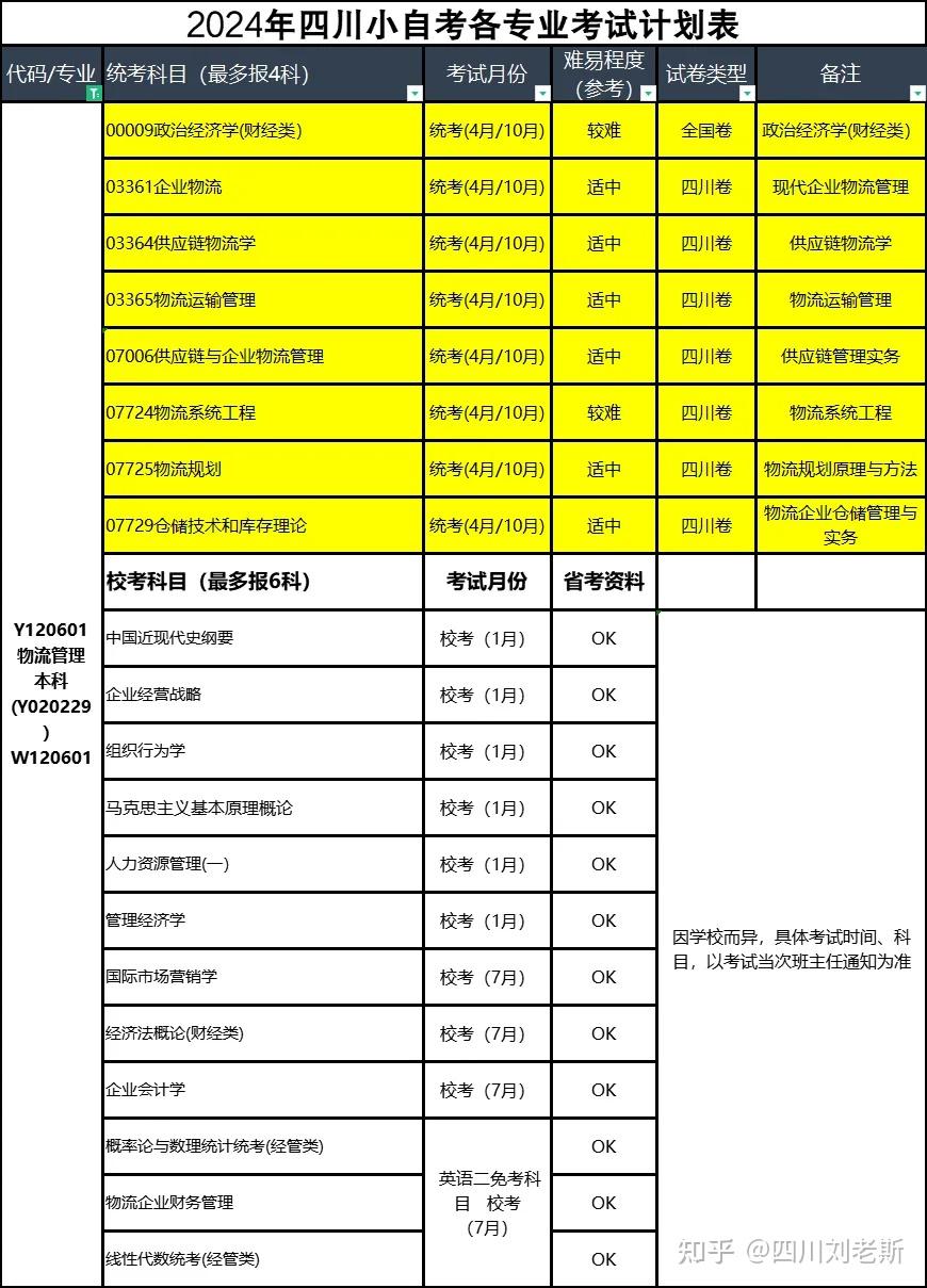 四川鐵路技術(shù)學(xué)院錄取分?jǐn)?shù)線_四川鐵道職業(yè)技術(shù)學(xué)院錄取_2024年四川鐵道職業(yè)學(xué)院錄取分?jǐn)?shù)線及要求