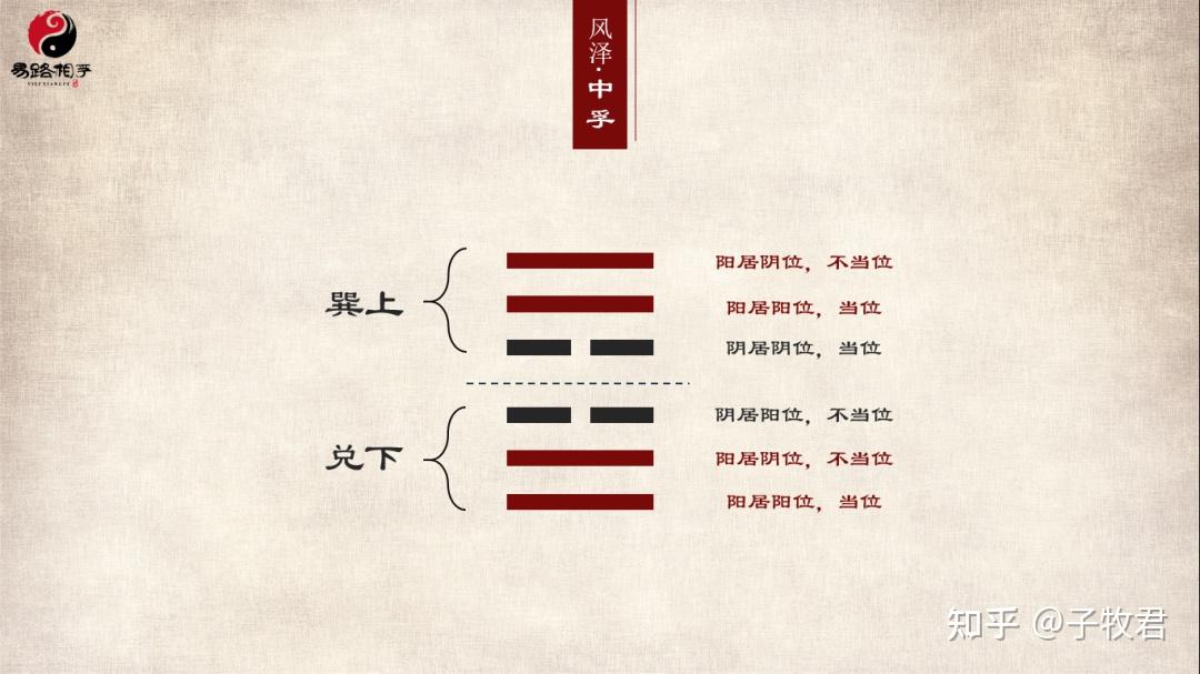 周易入门教程（卦爻篇） - 知乎