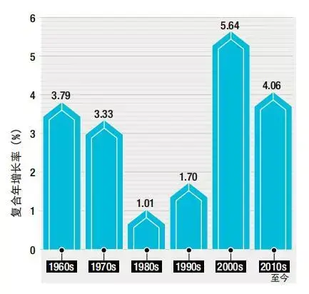 南非和尼利亚的gdp增速谁快_必读 WHO预测到2030年韩国人平均寿命率先超过90岁