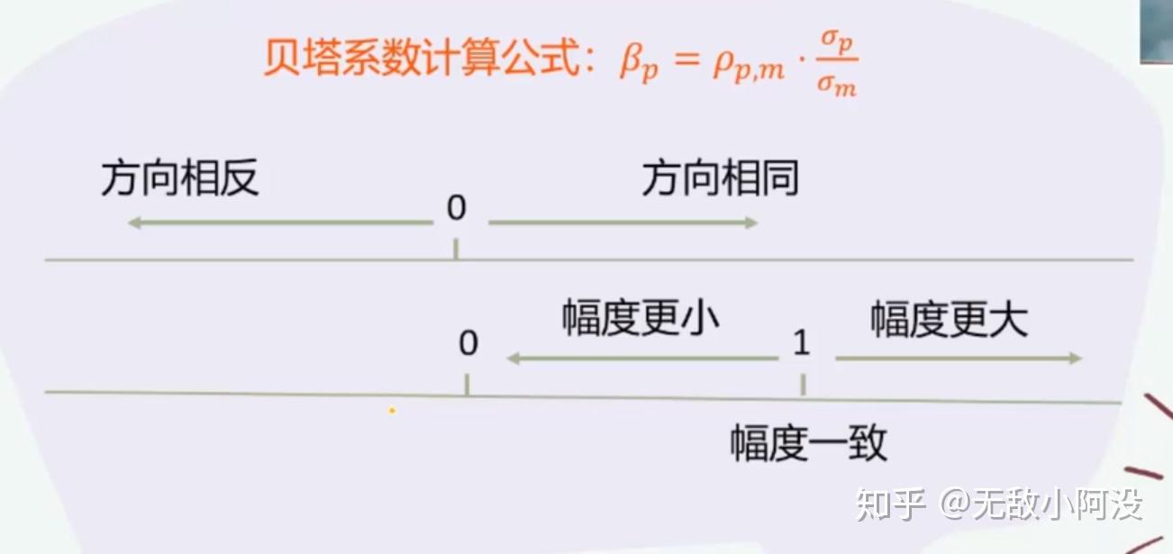基金从业资格考试-证券投资基金基础知识- 知乎
