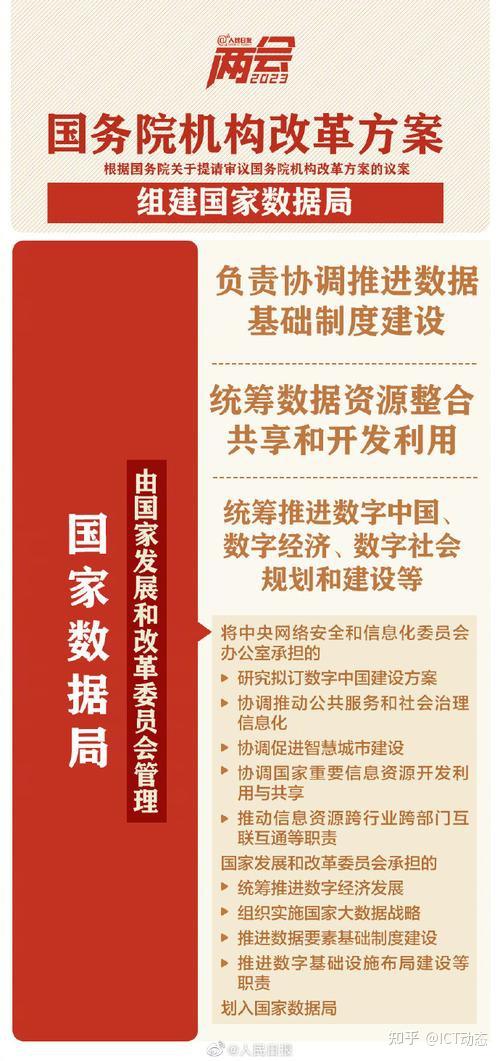 中国拟组建国家数据局；谷歌减少晋升至高层管理职位的人数；iPhone14推出全新黄色配色 - 知乎