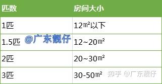 空调大小怎么选比较合适 v2-8e166ed8f87e023343087ed85576e9f5_b.jpg