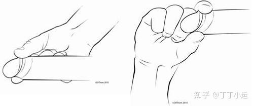 教你科学系统延时训练方法! - 知乎