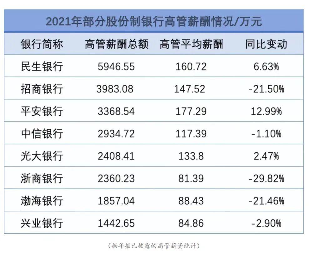 近半年银行薪资流水 zhuanlan.zhihu.com