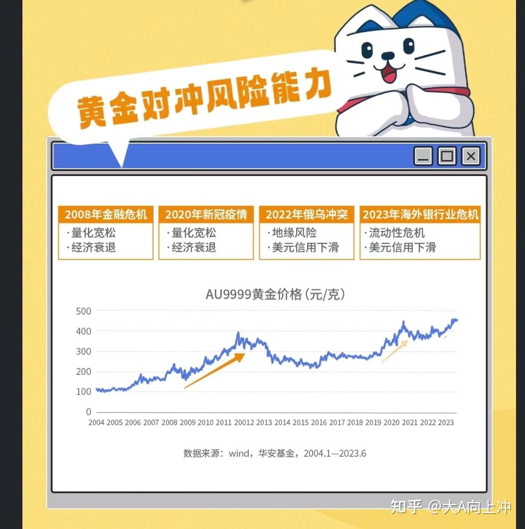 相信很多人都注意到，每当风险事件来临的时候，黄金投资都备受关注，这是什么原因呢？投资黄金真的能对抗风险吗？ - 知乎