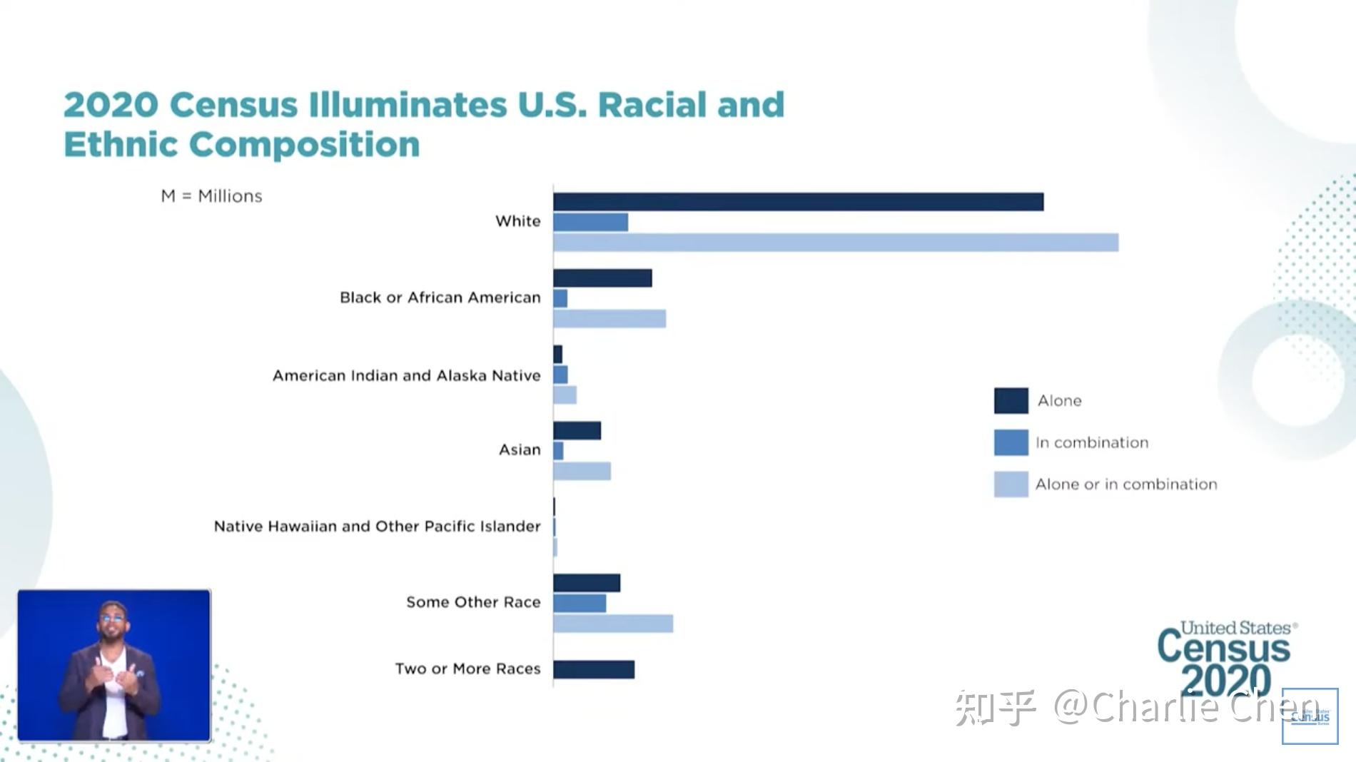 美國2020年人口普查具體細節公佈選區重新劃分的號角正式吹響