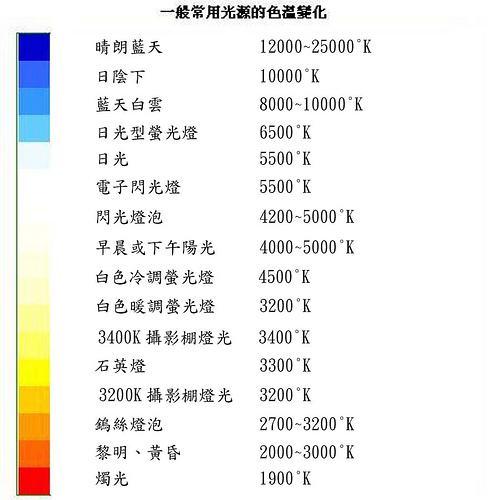 相机色温对照表图片