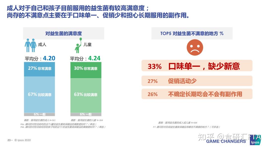 益生菌賽道升級人群精細化需求場景功能化分類