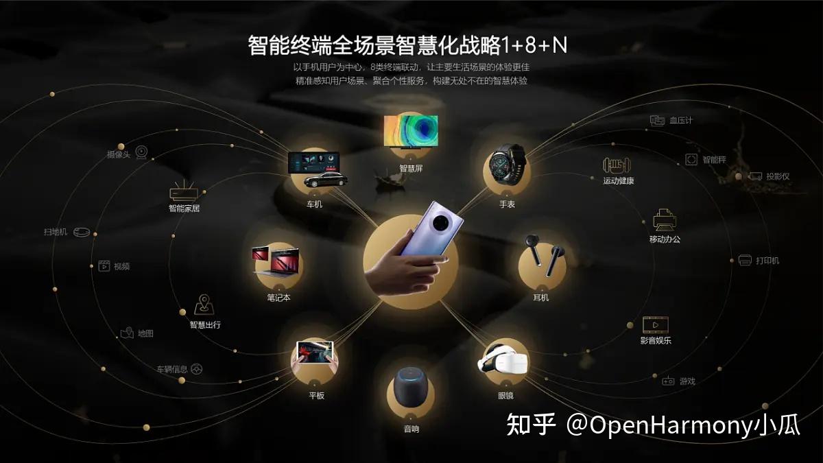 移动、PC、物联网？纯血鸿蒙到来之际，开发者到底要选哪张牌？ - 知乎