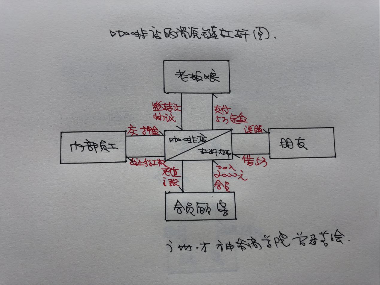 用杠杆思维经营你的人生和事业（深度雄文） - 知乎
