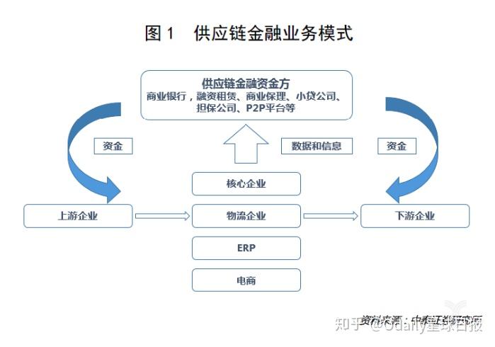 区块链零部件有哪些_区块链零部件有哪些类型