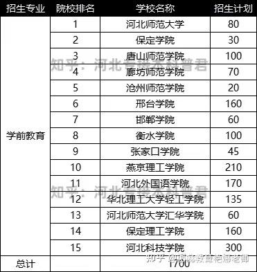 保定学院高考分数线_2024年保定学院录取分数线_2021年保定录取分数线