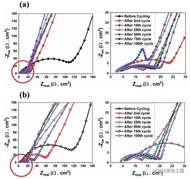 橡树岭国家实验室《AFM》：共形LiF层提高正极电解质界面稳定性 - 知乎