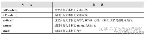 Python Qt GUI设计：QLineEdit和QTextEdit文本框类（基础篇—13）