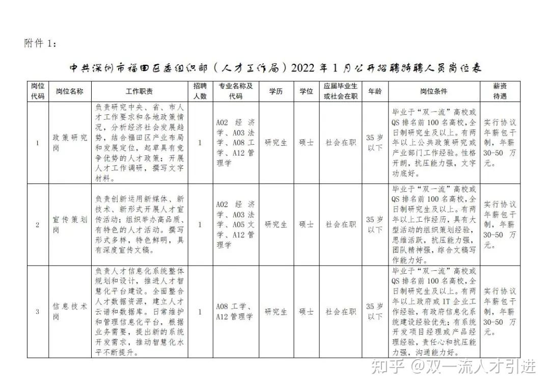 福田人才招聘
