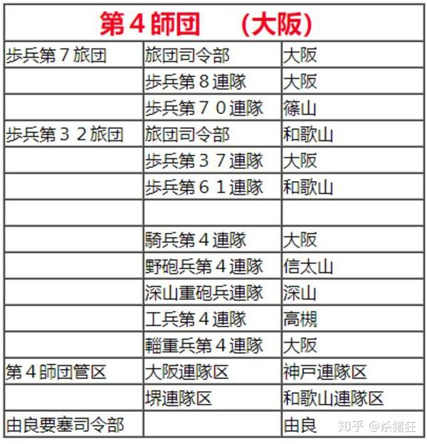 1937日军所有常设师团编制表 知乎